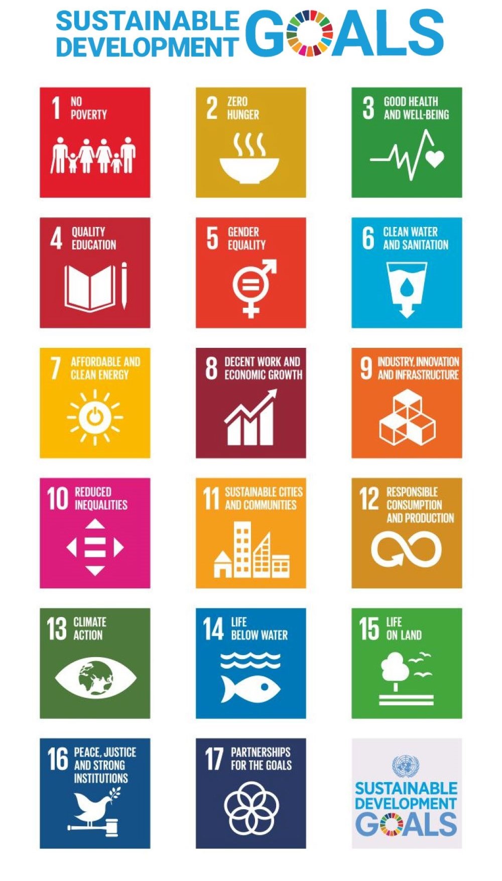 SDG Programme